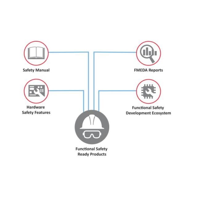 Microchip Technology FSP-AVR-DA-ISO26262 electronic component product image