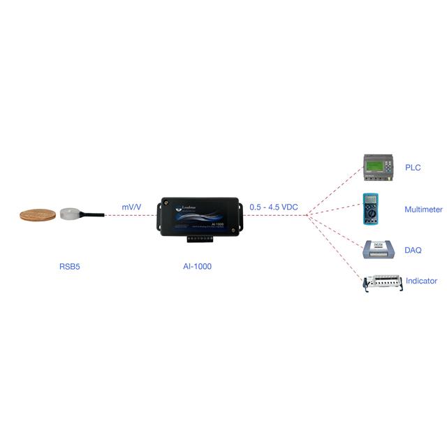 Loadstar Sensors RSB5-10-S-A1K-C electronic component product image