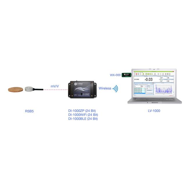 Loadstar Sensors RSB5-50-S-D1KZ-LP-C electronic component product image