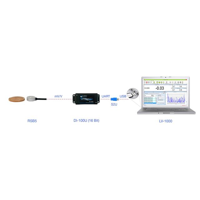 Loadstar Sensors RSB5-50-S-D1MU-LP-C electronic component product image