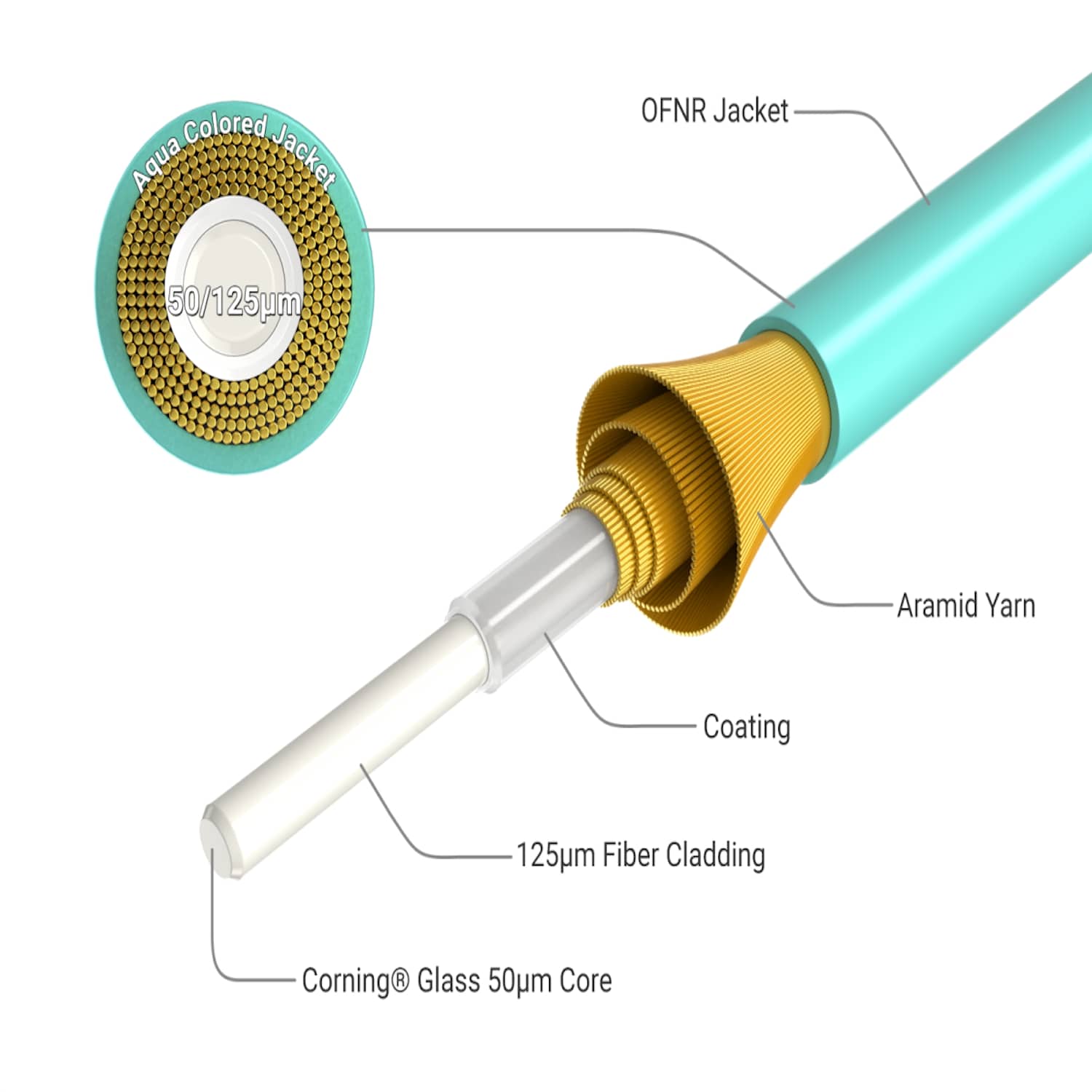 Sanoxy SNX-CBL-LDR-FB101-4105 electronic component product image