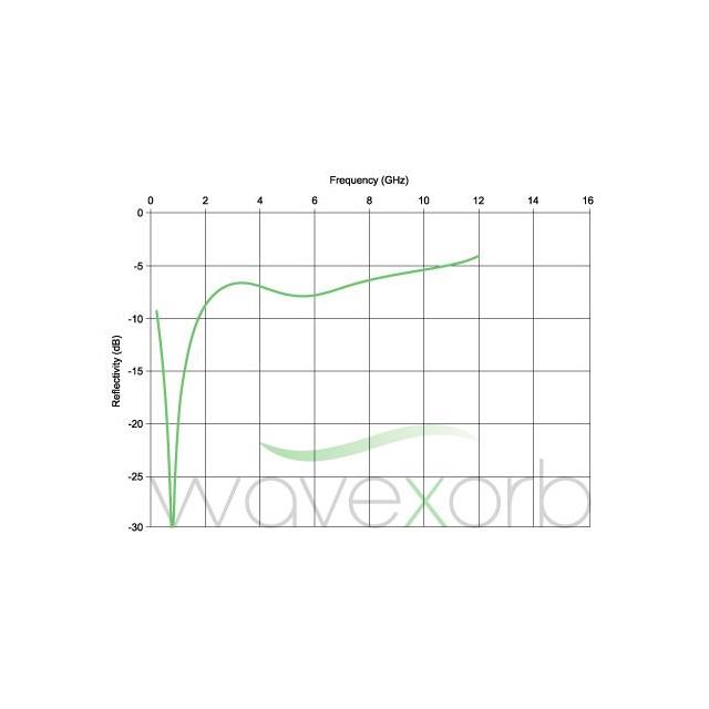 3G Shielding Specialties LP SN071-175-03-A electronic component product image