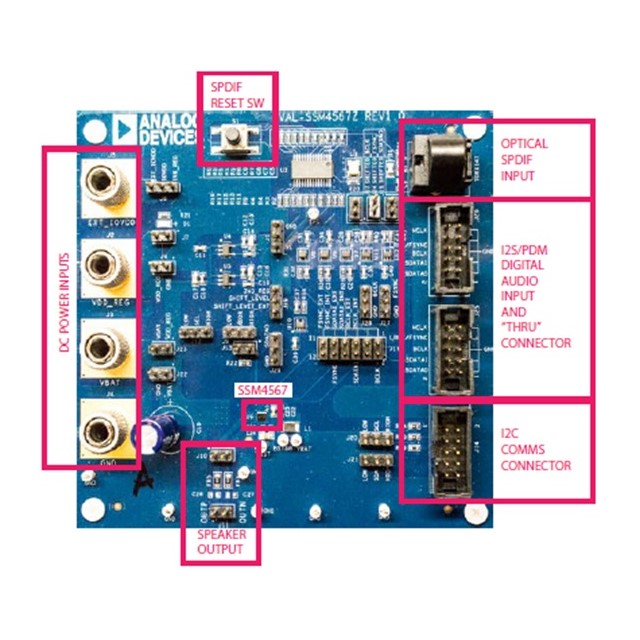 Analog Devices Inc. EVAL-SSM4567Z electronic component product image