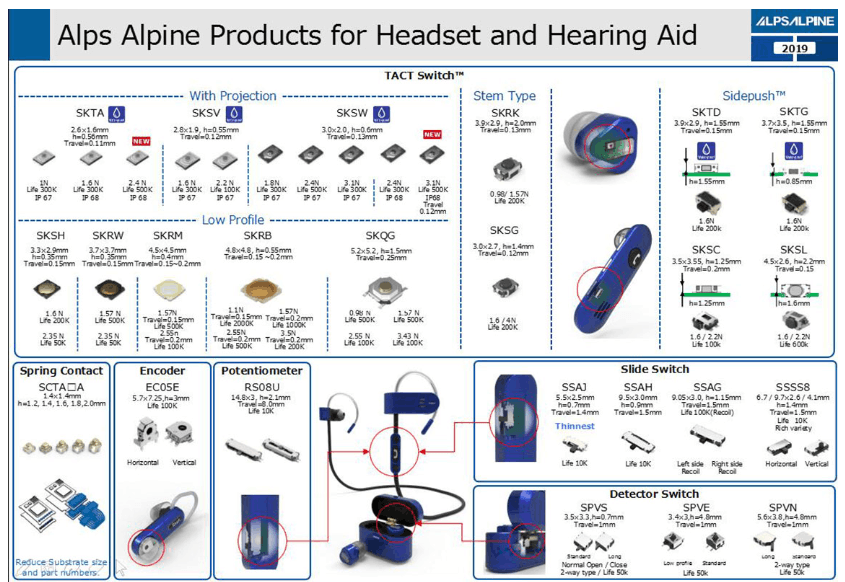 Headset and Hearing Aid Solutions